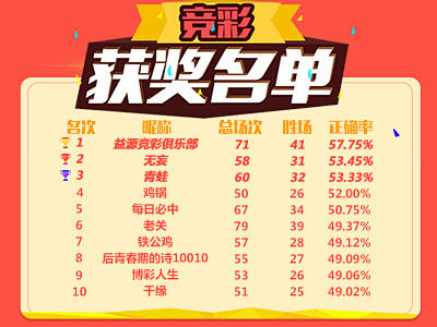 起源探秘 起源探秘